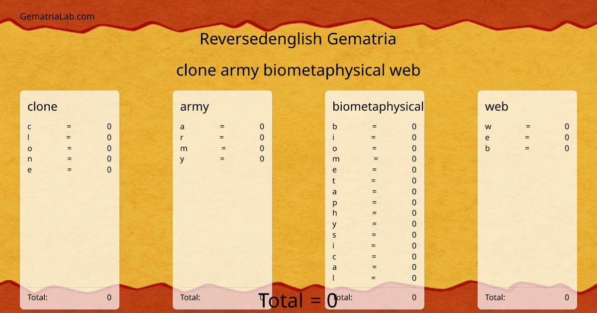 clone army biometaphysical web in reversedenglish Gematria